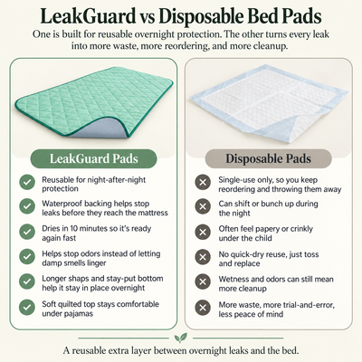 Vivella LeakGuard Pads