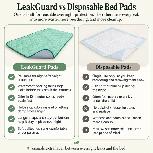 Vivella LeakGuard Pads