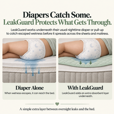 Vivella LeakGuard Pads