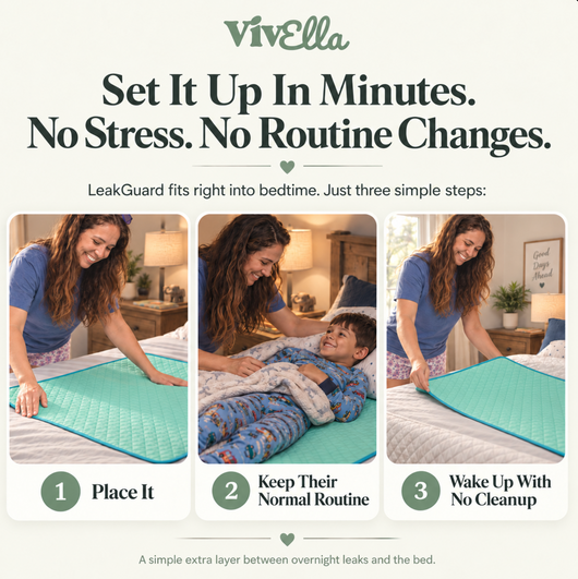 Vivella LeakGuard Pads